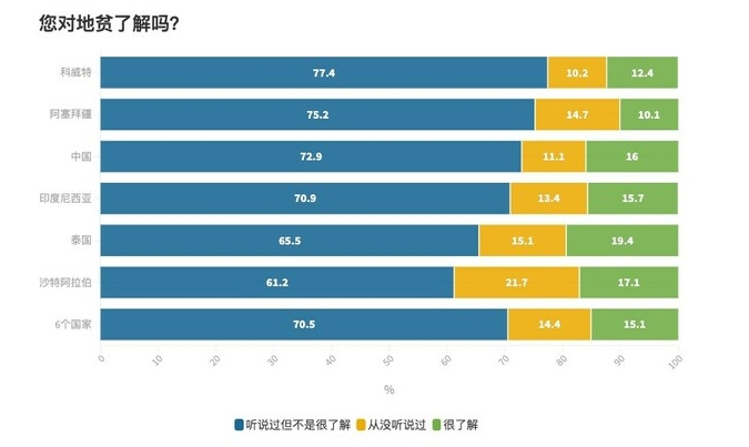 华大基因发布《2023年全球地中海贫血认知现状报告》