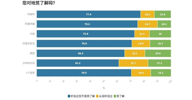 全球地贫防治形势严峻,提升疾病认知度与筛查可及性是关键