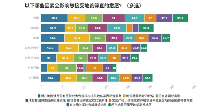全球地贫防治形势严峻,提升疾病认知度与筛查可及性是关键