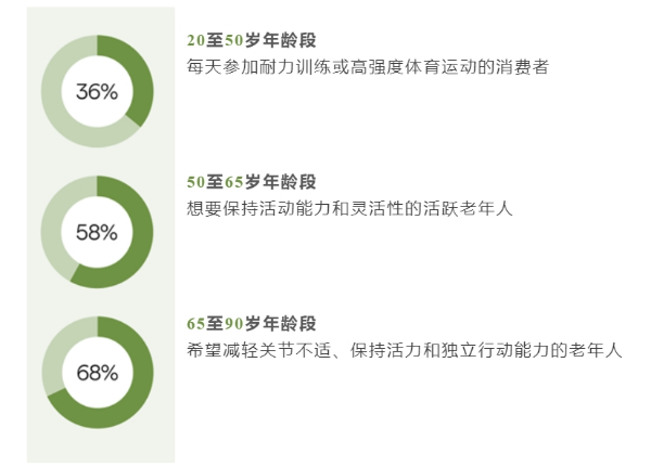 为什么选择UC-II®品牌非变性II型胶原蛋白？如何辨别真龙沙UC-II®品牌？