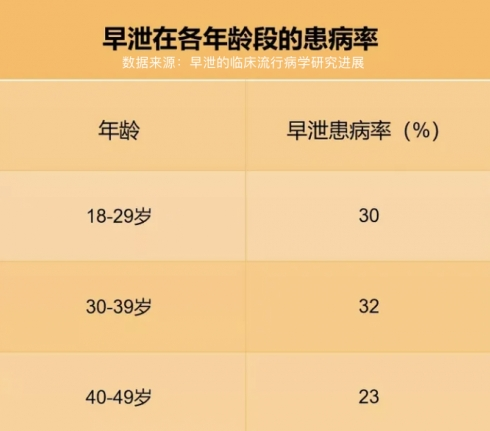 性生活时间短是什么原因呢?