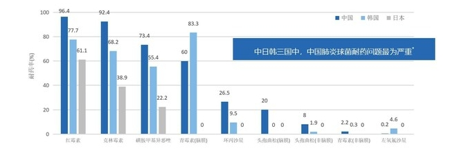对抗生素日益“脱敏”的细菌们,预防尤为重要!