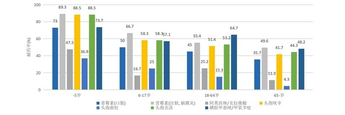 对抗生素日益“脱敏”的细菌们,预防尤为重要!