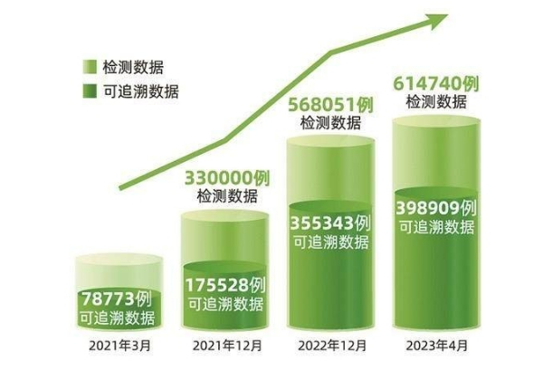 康立明生物:一步一个脚印做出高质量筛查 用科技帮助千家万户肠道安心