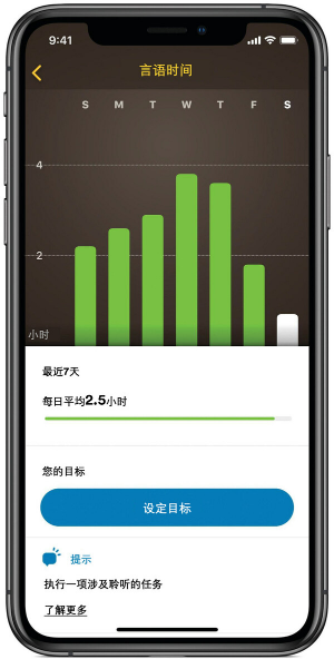 移动互联时代专属人工耳蜗科利耳®Nucleus™ 7声音处理器
