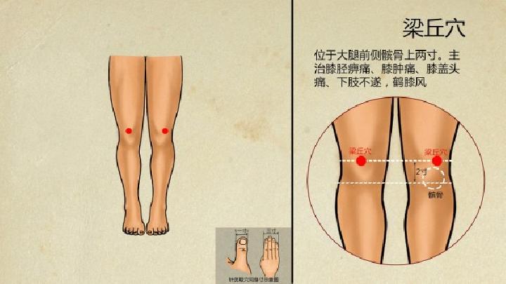 咽炎按什么穴位 咽炎療法有哪些