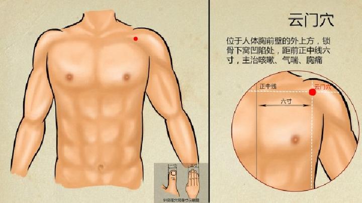 中醫(yī)減肥健康安全 身上減肥的4塊寶地