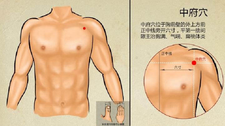 中醫(yī)點(diǎn)穴減肥有效嗎
