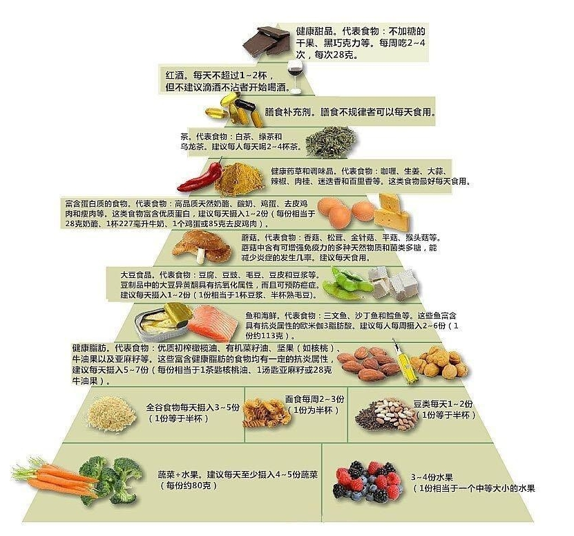 抗炎饮食有诀窍，LAIFE乐返盾为健康护航