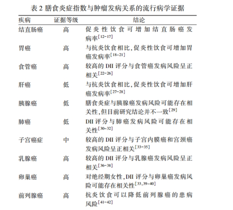 抗炎饮食有诀窍，LAIFE乐返盾为健康护航