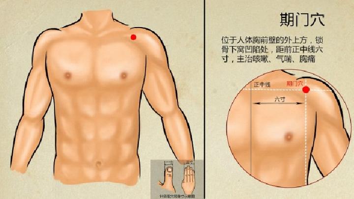瘦身穴位貼管用嗎