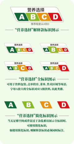 「饮料营养分级」在上海试点！绿瘦告诉你如何根据分级选择饮料