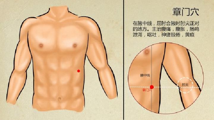 咳得厉害按哪个穴位可以缓解按摩哪个穴位治疗久咳不止?