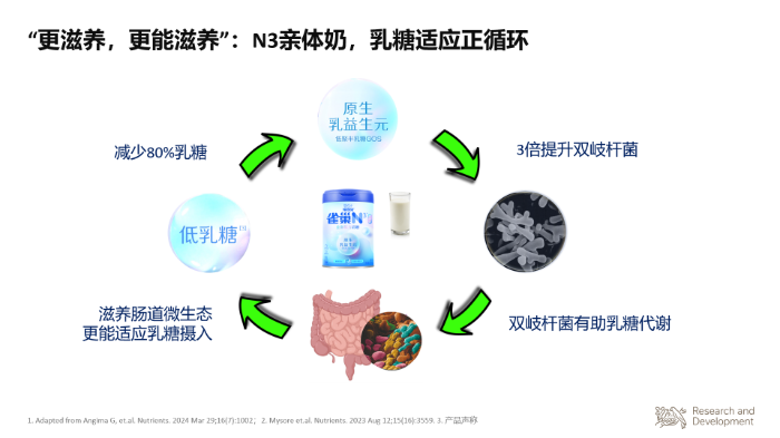 乳糖不是洪水猛兽，重新爱上喝奶从正确认识乳糖开始