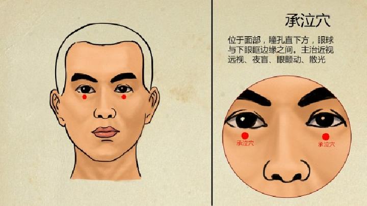 瘦臉按什么穴位好呢