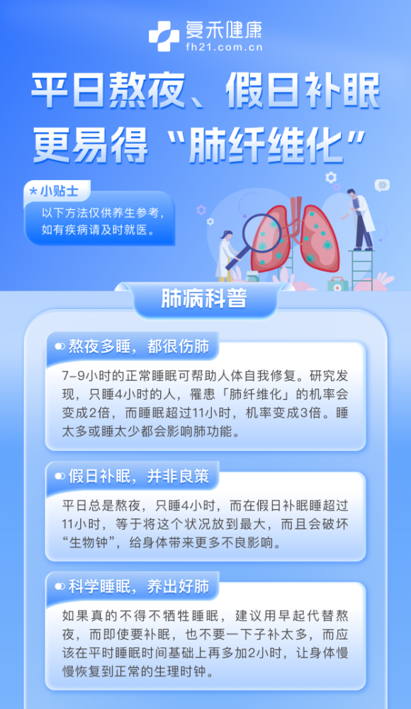 平日熬夜、假日補(bǔ)眠更易得“肺纖維化”