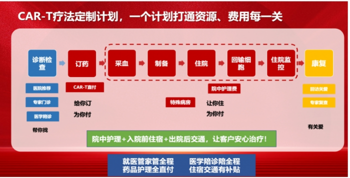 什么是CAR-T免疫疗法？如何接受CAR-T治疗