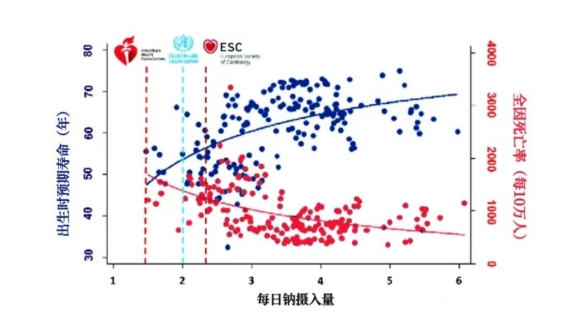 抗衰前沿：瑞维拓NAD 技术成主流选择，高盐饮食延寿说法遭质疑……