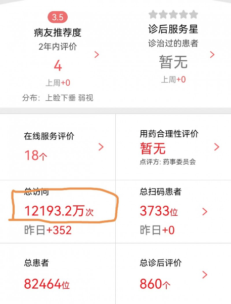 医者无双，行者无疆：于刚张丰与病眼宝宝的互联网之缘