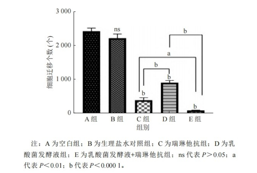 《中国微生态学杂志》详述瑞琳他抗治疗HPV的高效性和联合疗法的协同效应