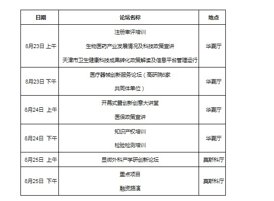 首届（天津）医疗器械创新生态大会即将开幕