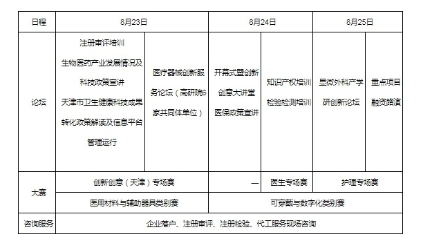 首届（天津）医疗器械创新生态大会即将开幕