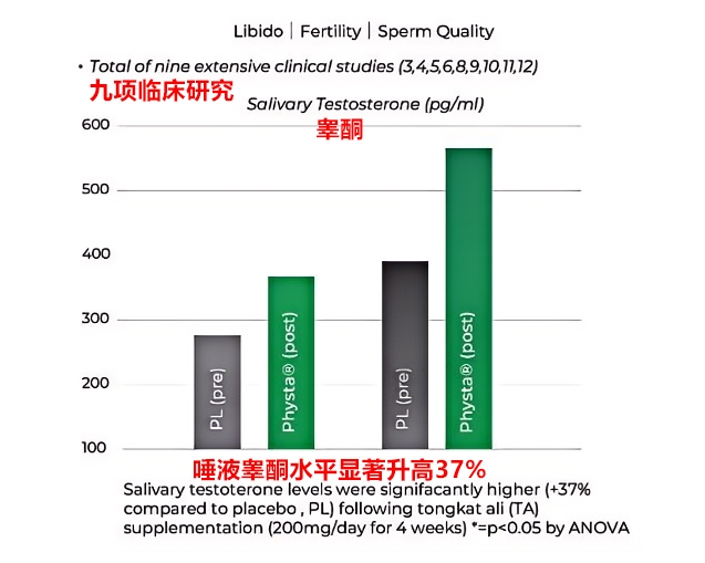 男性健康新发现：探索LAIFE「乐维源」如何助力男性健康