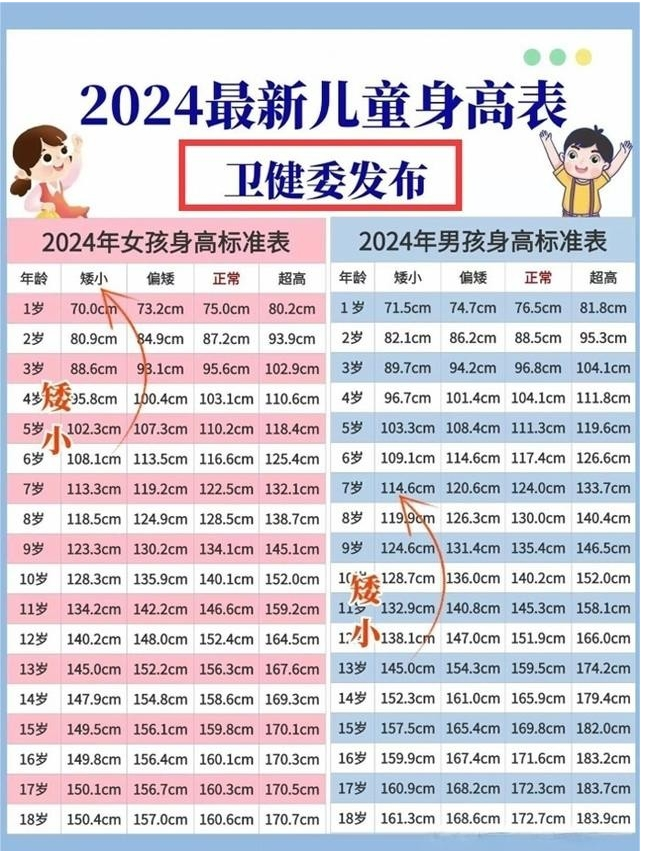 2024最新儿童身高标准出炉，Mkule身高胶囊助力家长摆脱身高焦虑