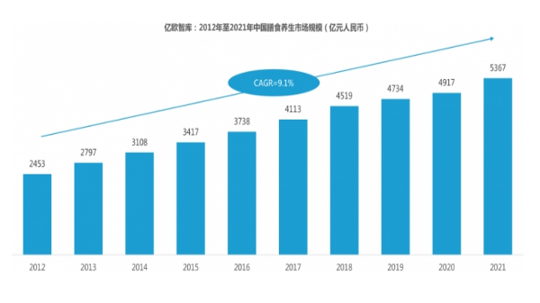 脆皮年轻人成养生新潮？W+端粒塔走热京东，40%复购是90后