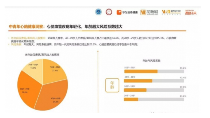 脆皮年轻人成养生新潮？W+端粒塔走热京东，40%复购是90后