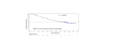 伊鲁阿克片（启欣可®）II期临床试验最新数据亮相2024年世界肺癌大会