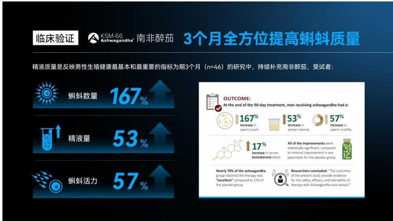 LAIFE「乐维源」科学配比，重塑男性健康新篇章