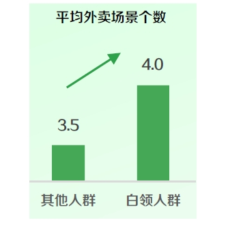 膳食均衡成白领外卖健康新信仰？《2024白领外卖餐食健康洞察》发布