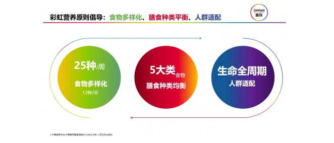 膳食均衡成白领外卖健康新信仰？《2024白领外卖餐食健康洞察》发布