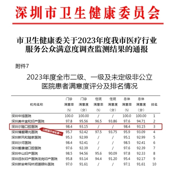 大家好“牙”！这是一封来自深圳尔睦口腔医院的介绍信