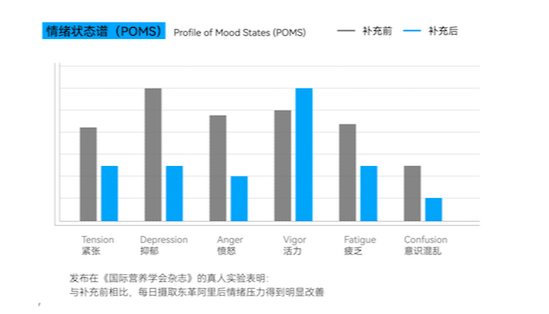 深度解码LAIFE「乐维源」，国宝级核心成分展现非凡实力