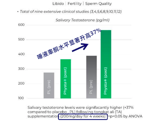 深度解码LAIFE「乐维源」，国宝级核心成分展现非凡实力