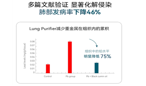 吸烟报告：死亡人数破百万！LAIFE「乐净肺」助力老烟民守护肺部健康