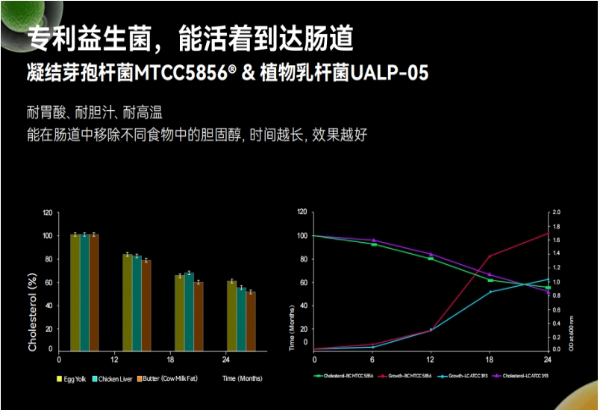 心脏肝脏息息相关，LAIFE「乐轻肝」全方面减少药物性肝损伤风险！