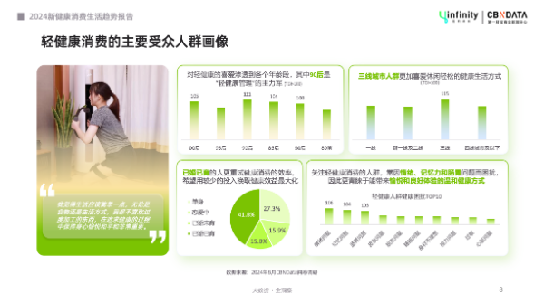 健康管理轻态化，解锁“新轻年”六大消费趋势 | CBNData报告