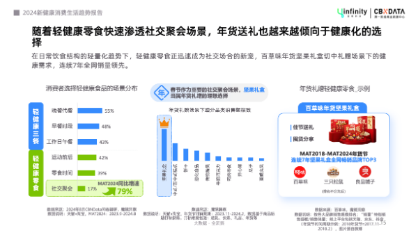 健康管理轻态化，解锁“新轻年”六大消费趋势 | CBNData报告