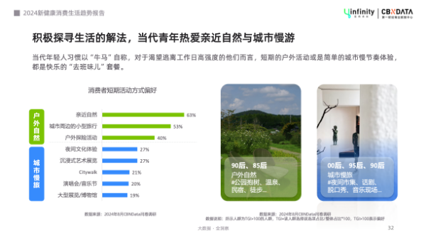 健康管理轻态化，解锁“新轻年”六大消费趋势 | CBNData报告