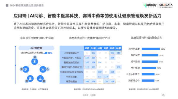 健康管理轻态化，解锁“新轻年”六大消费趋势 | CBNData报告