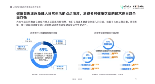 健康管理轻态化，解锁“新轻年”六大消费趋势 | CBNData报告