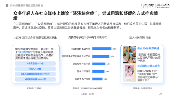 健康管理轻态化，解锁“新轻年”六大消费趋势 | CBNData报告