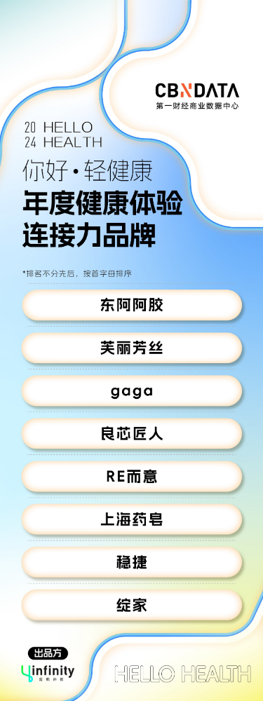 你好·轻健康 2024轻健康消费年度榜单公布：哪些品牌在重塑健康时代格局？