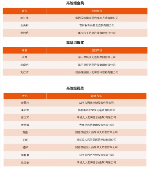 2024第四届仲景“三分钟讲透经典”总决赛圆满结束