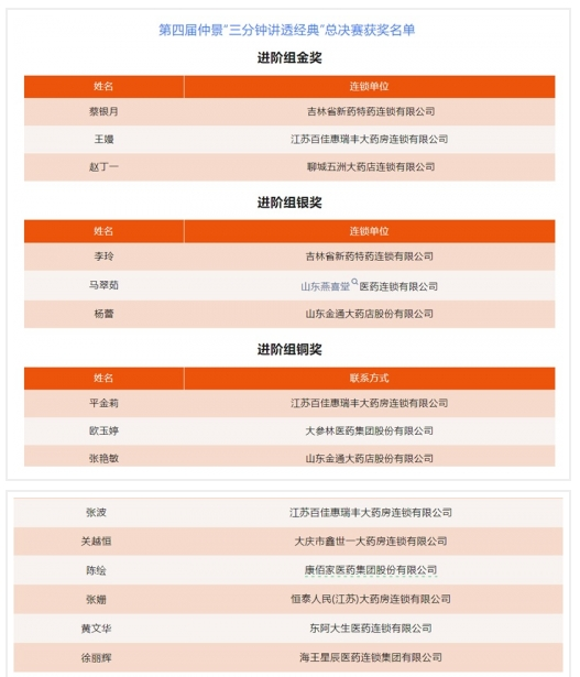 2024第四届仲景“三分钟讲透经典”总决赛圆满结束