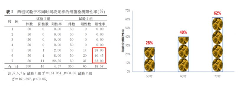 生长激素防腐剂大揭秘：关注药品安全