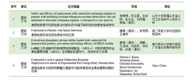 IDWeek 2024 | 四项康替唑胺/康替唑胺磷酸盐研究成果以壁报形式展示